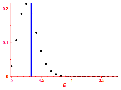Strength function